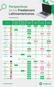 perspectivas de los freelancers latinoamericanos